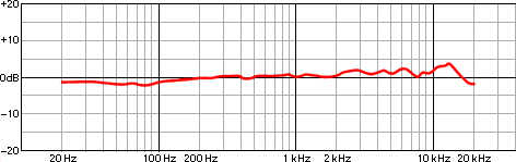  AT2035 frequency response 