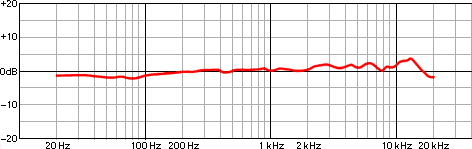 Royer R121 Frequency Response Chart