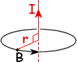  Magnetic field of a long wire, 
 obtained with Ampere's law. 