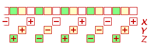  Modulo 7, 13 or 91, the quantity X+10Y+9Z 
 is the same as the original number. 