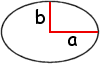  Ellipse 
 (definition of a and b) 