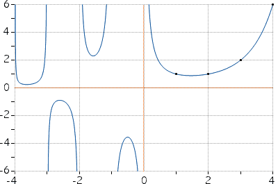  Gamma Function 