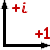  Orientation of the 
 Complex Plane.