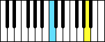  Two-octave 25-key keyboard 