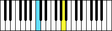  37-key keyboard 