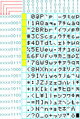  5 x 8 matrix font with HD44780 