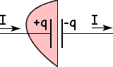  Introducing Maxwell's 
 Displacement Current 