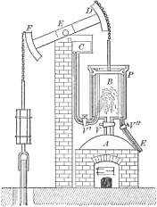  The Newcomen engine (1712) 
 'Practical Physics' illustration (1914) 