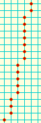  Consecutive points are
 a bounded distance apart 