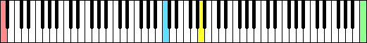  Full 88-key piano keyboard 