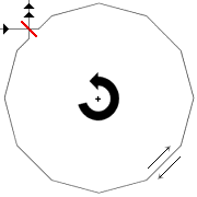  Sagnac's Rotating
 Interferometer