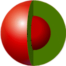  Spherically symmetrical 
 mass distribution 