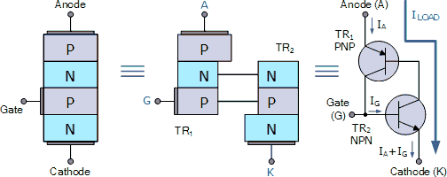  Thyristor 