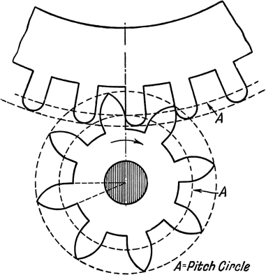  Watchmaker Gears 