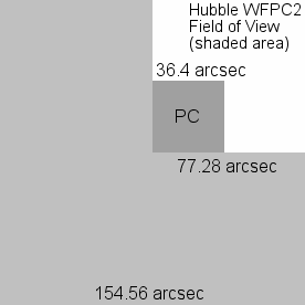  Wfpc2-mittarin näkökenttään Hubble-avaruusteleskoopilla. 