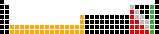  Shape of the periodic table of elements 