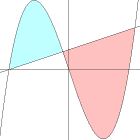  Vertically Squeezed 
 (3 to 1 ratio)