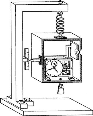  Bohr-Einstein photon box 